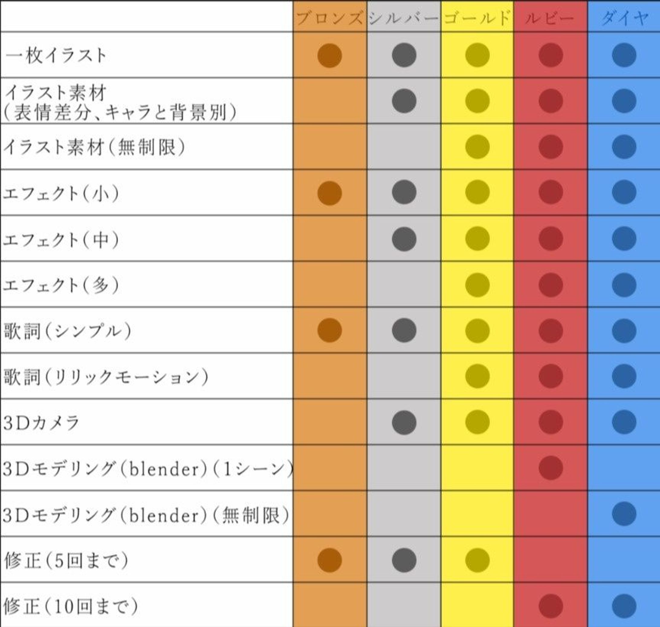 動画依頼のプランや納期表（細かい事はご相談ください）-1