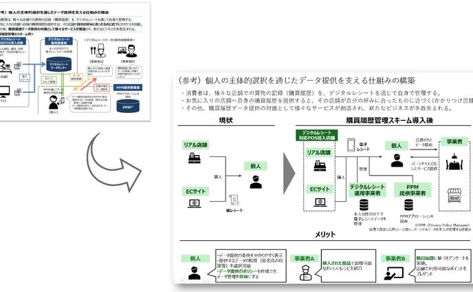 【資料修正】before→after