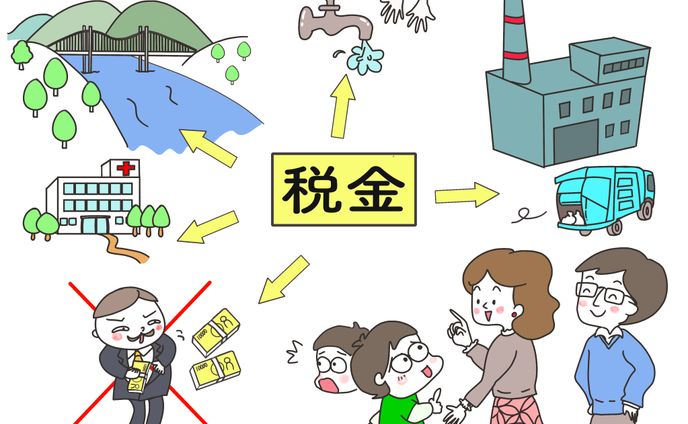 税金の使い道