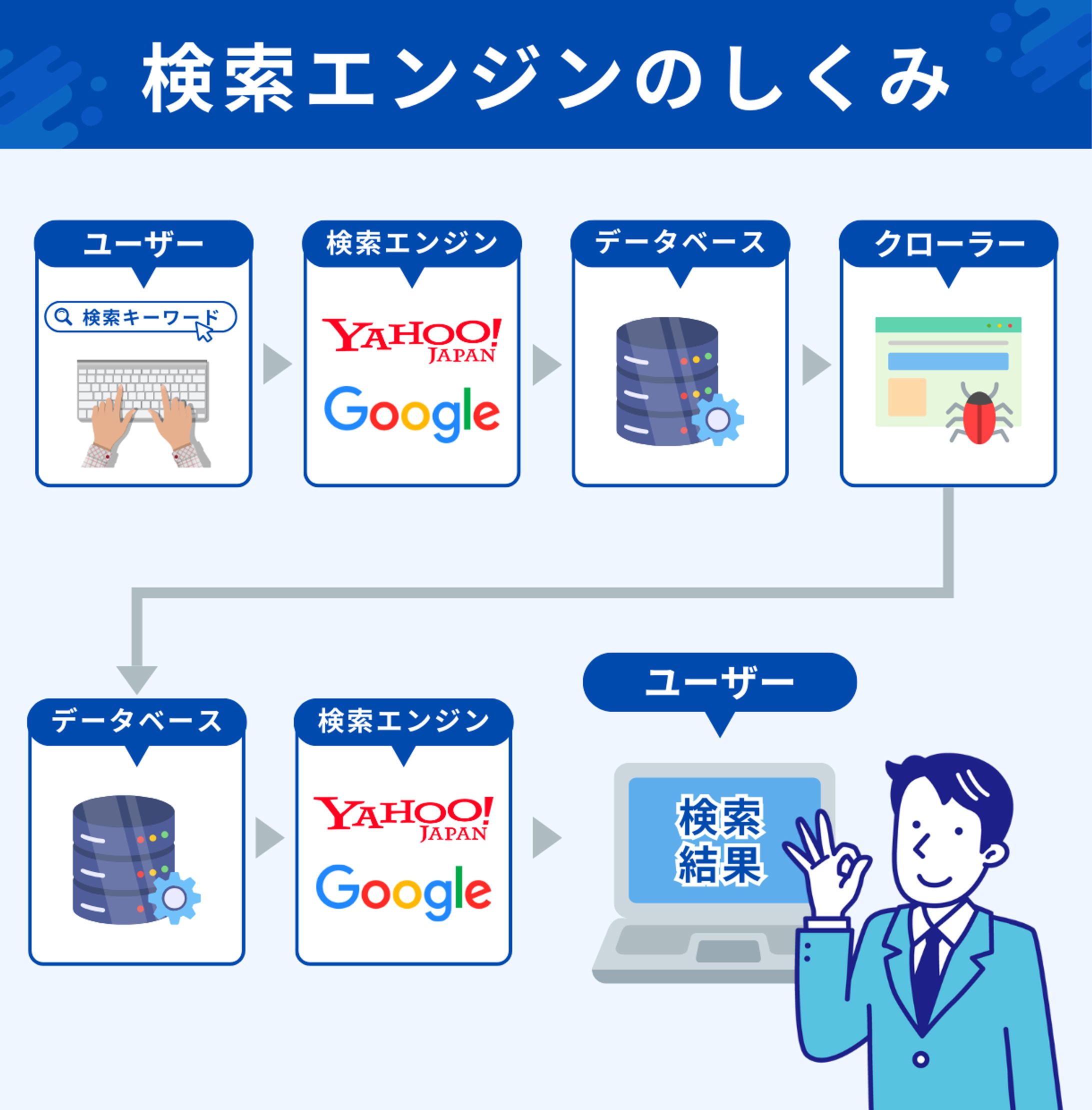 SEOに関する図解-1
