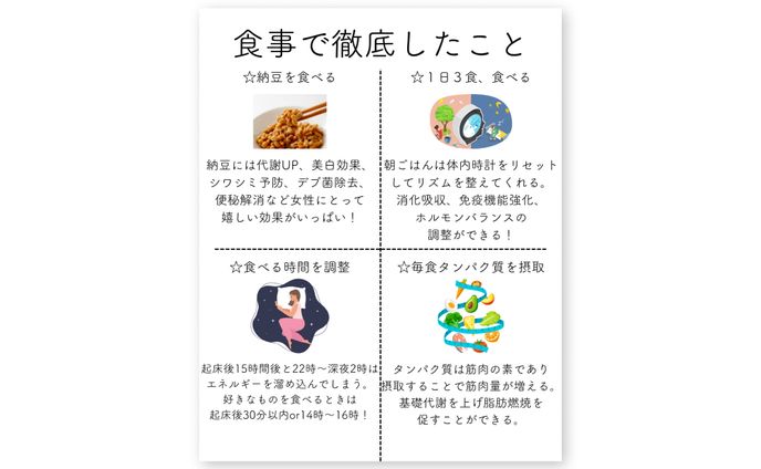 フィード投稿