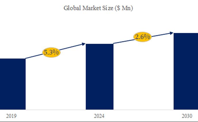 フレッシュパスタの世界産業シェア、最新進展、将来動向レポート2024-2030