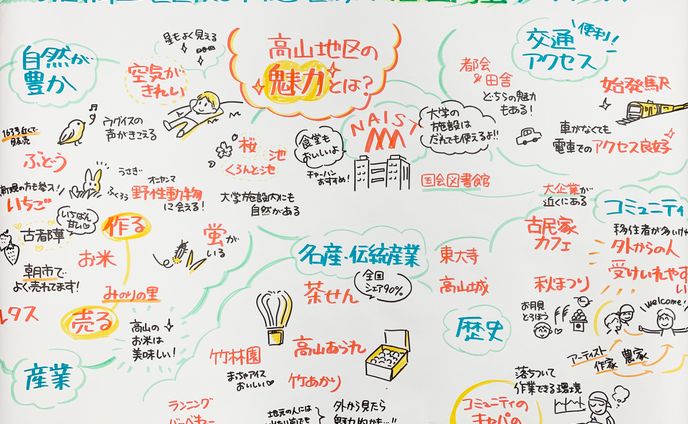 【生駒市】学研高山地区ワークショップグラレコ
