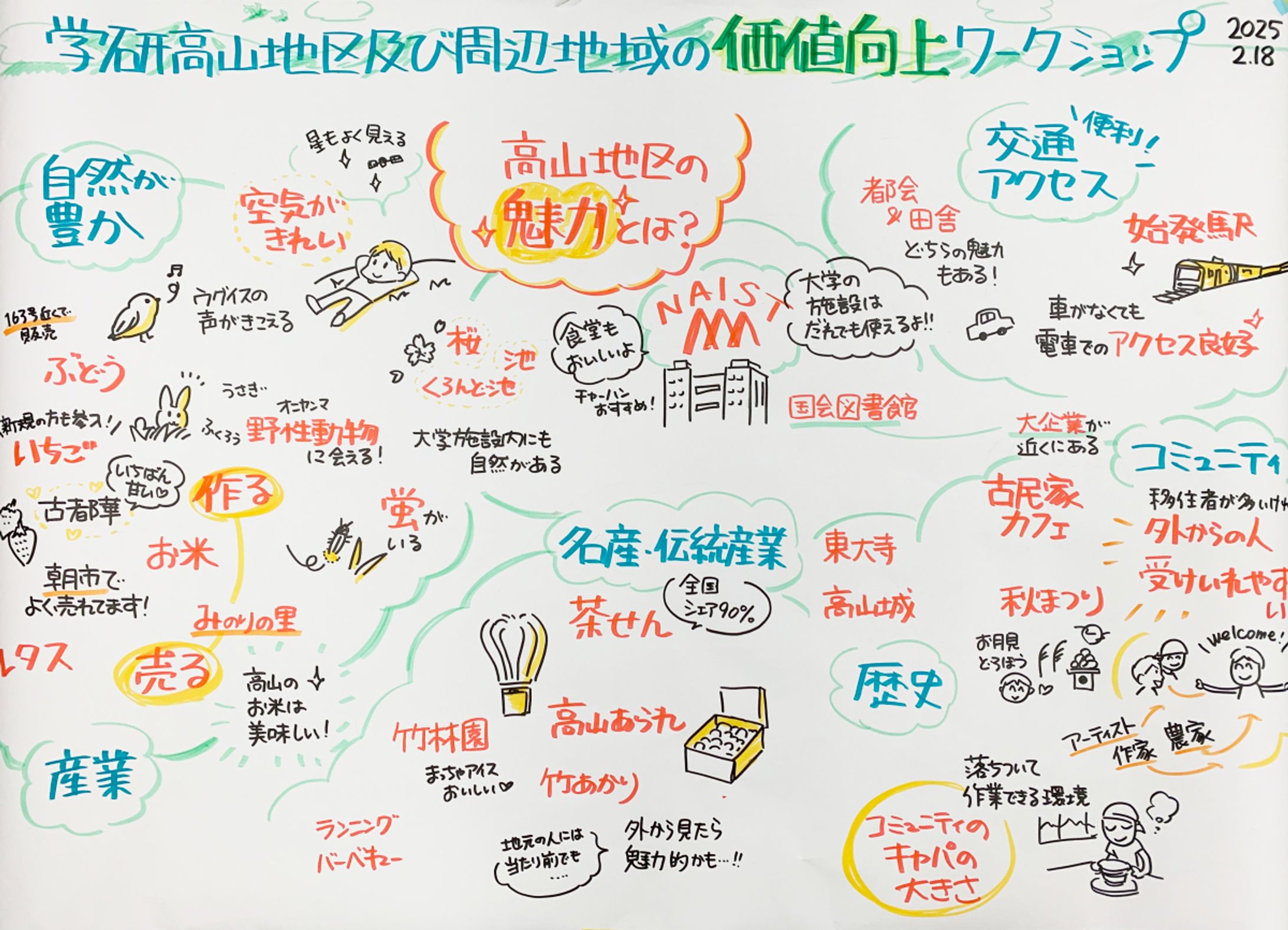 【生駒市】学研高山地区ワークショップグラレコ-1