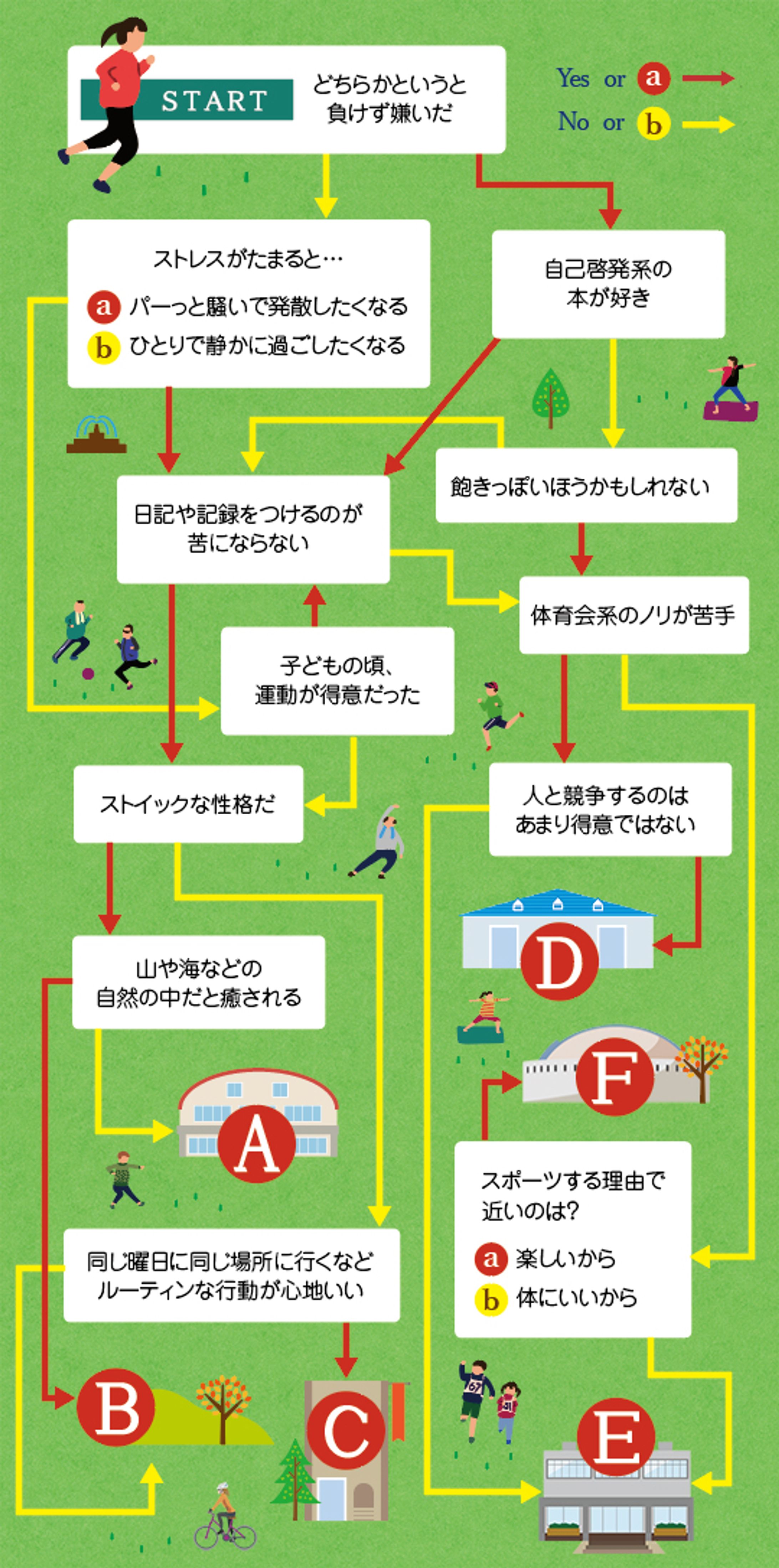京急グループ：社内web：占いコーナーデザイン-1
