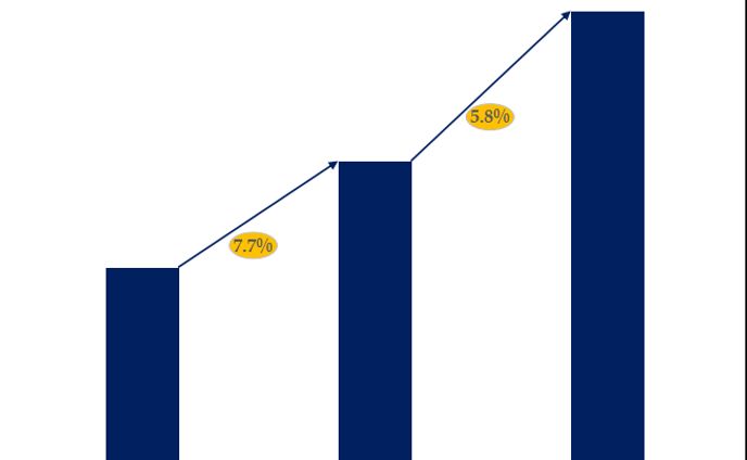 CMP研磨液の世界市場調査レポート:規模、現状、予測2024-2030