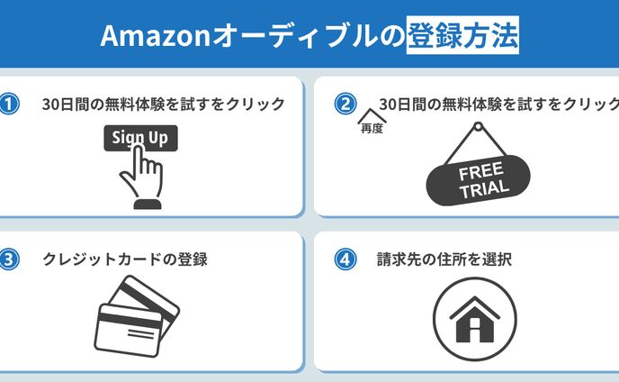 Amazonオーディブルの登録方法