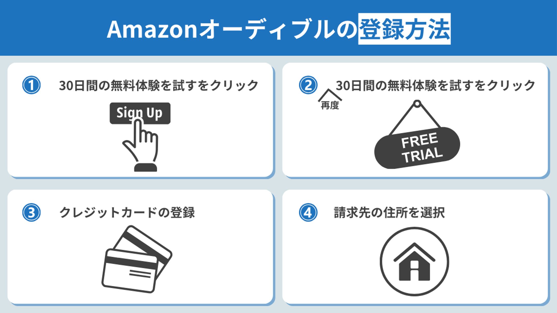 Amazonオーディブルの登録方法-1