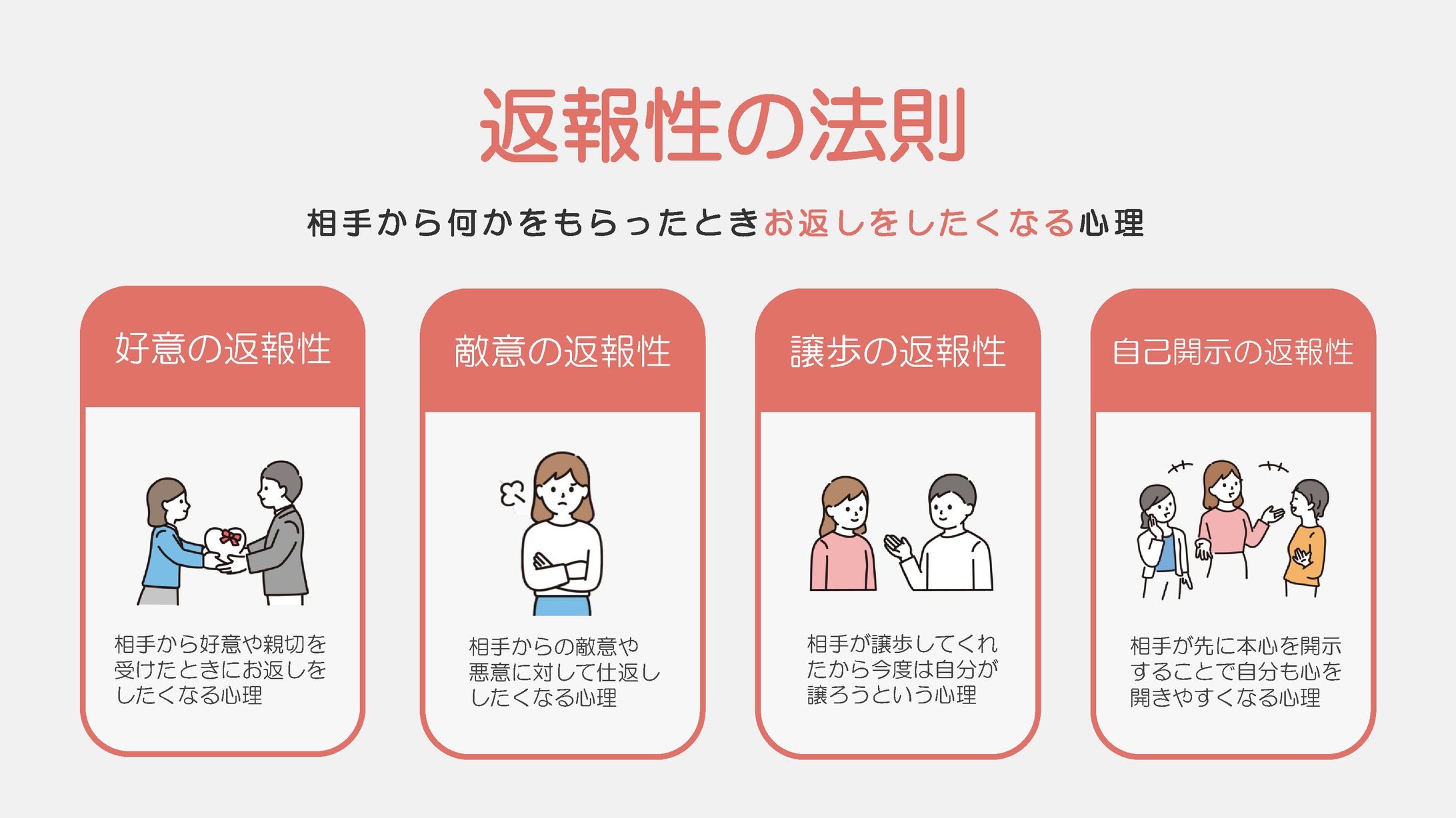 返報性の法則(図解)-1