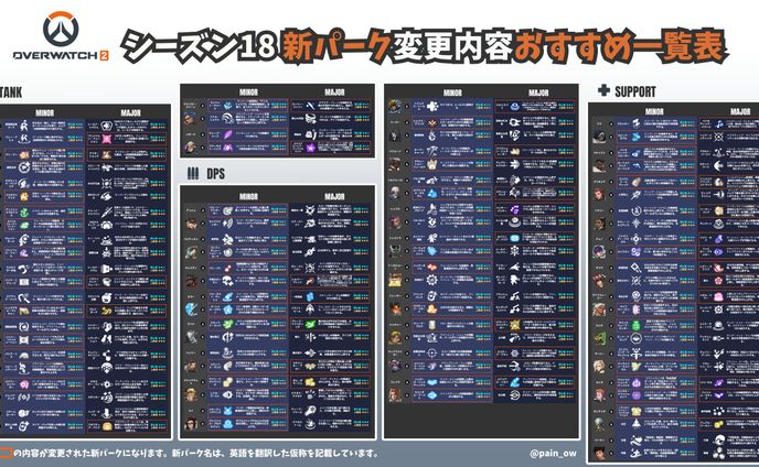 Overwatchを題材としたSNS投稿用ビジュアル