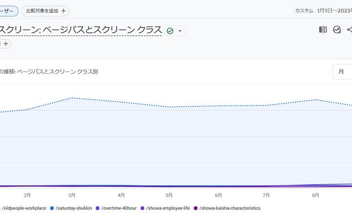 運営ブログスクリーンショット