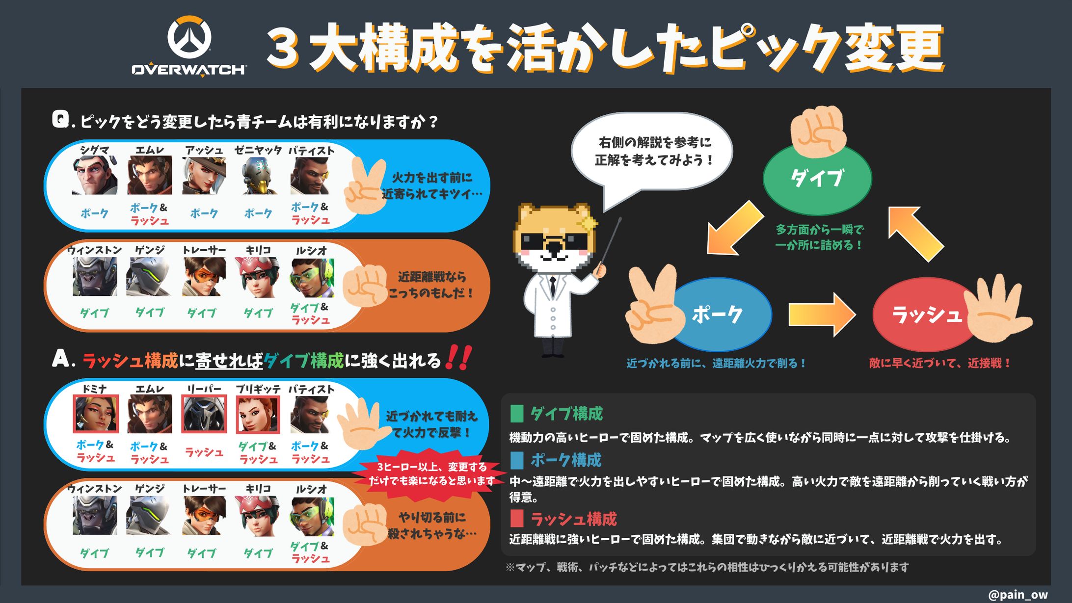 Overwatchを題材としたSNS投稿用ビジュアル-1