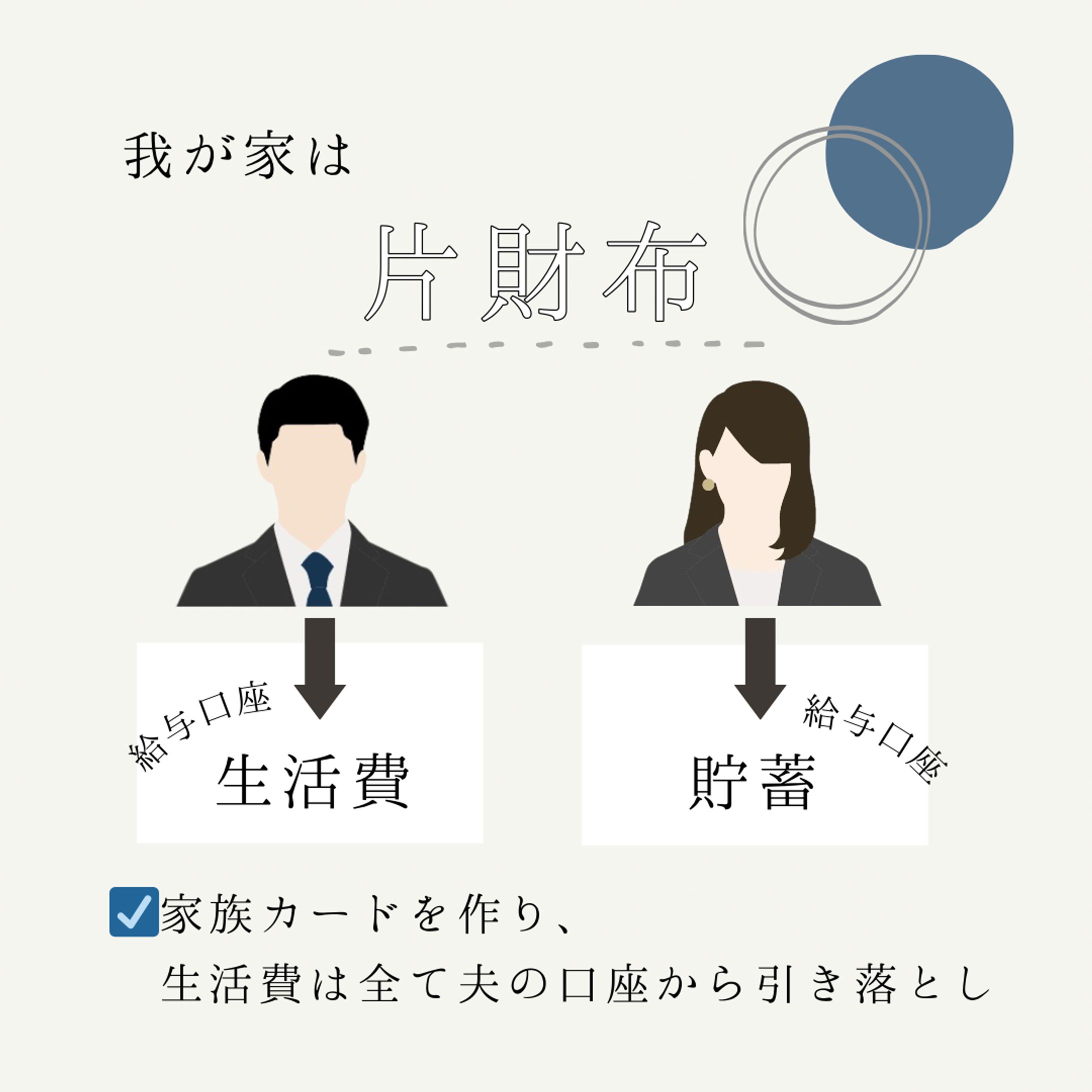 Instagramフィード投稿（正方形）家計アカウント-1