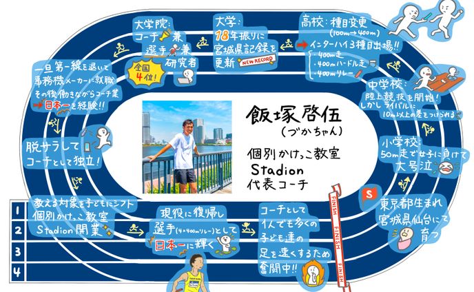 お出かけ、自己紹介