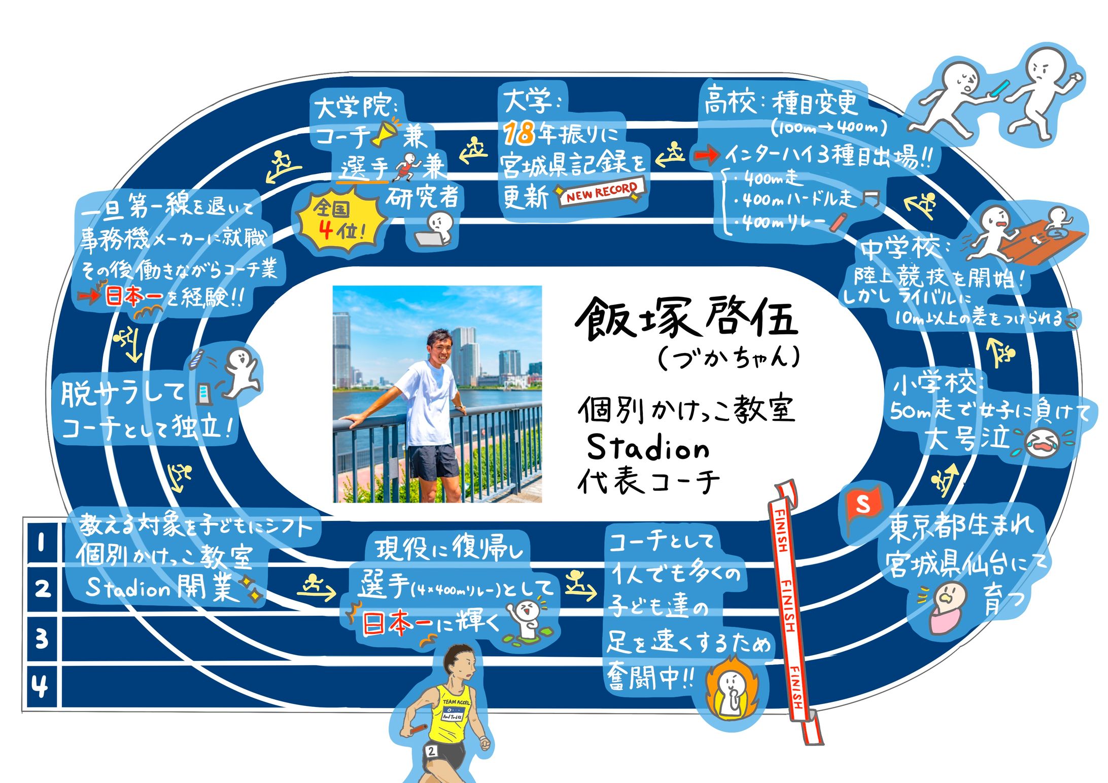 自己紹介シート-1