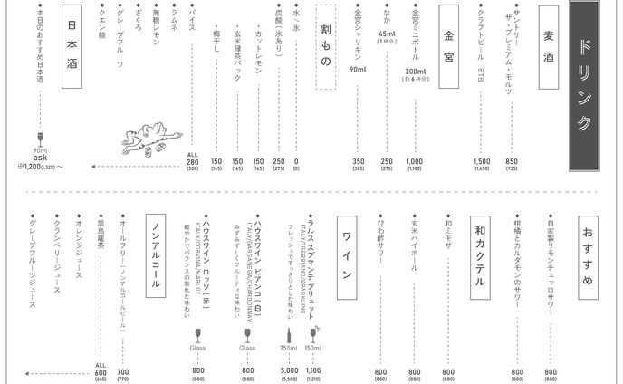 【焼鳥店様】ドリンクグランドメニュー
