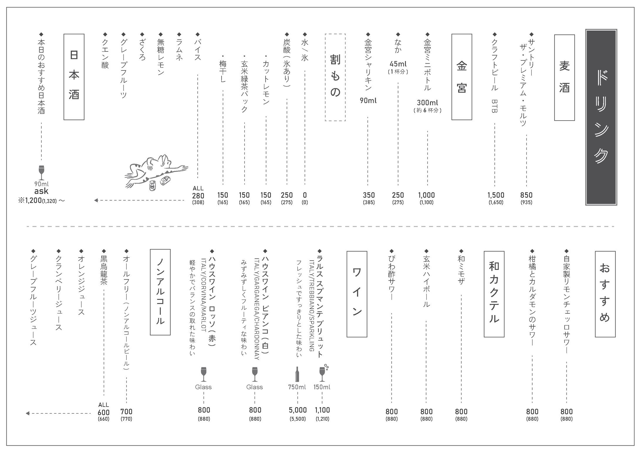 【焼鳥店様】ドリンクグランドメニュー-1