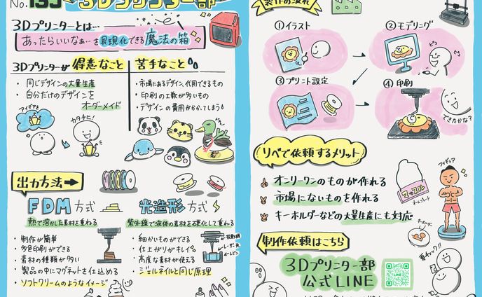 3Dプリンター部 チラシ