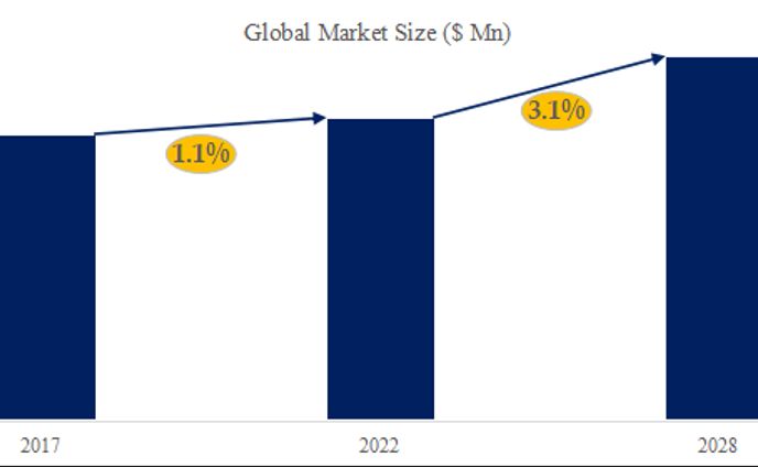耐放射線カメラの世界市場動向分析2024-2030