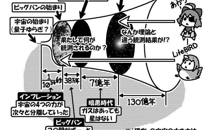宇宙開発関連イラスト