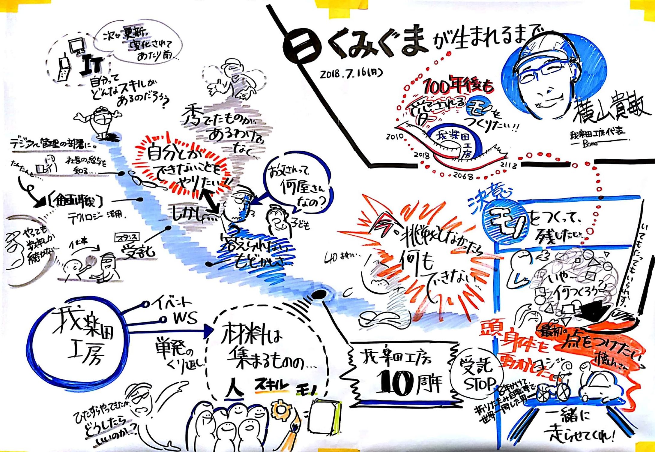 グラレコ／ヒストリー取材／我楽田工房「くみぐまが生まれるまで」-1