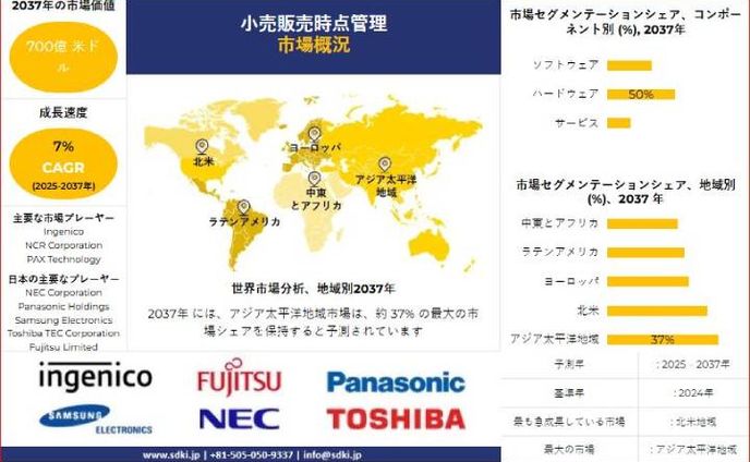 世界の小売販売時点情報管理（POS）産業規模、動向レポート、洞察分析、2025-2037年予測