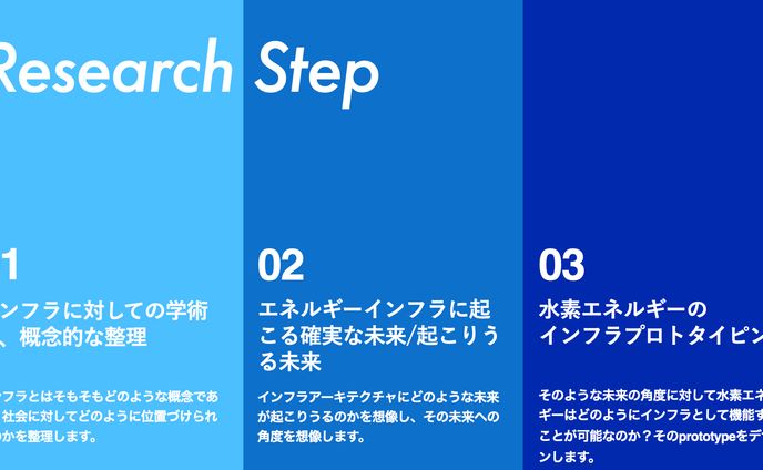 岩谷産業 水素インフラ 未来プロトタイピングプロポーザル