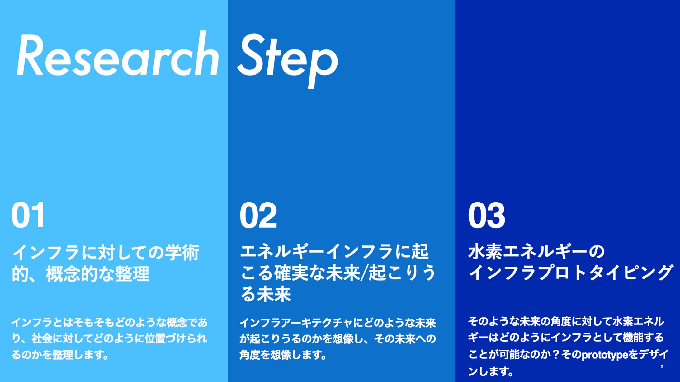 岩谷産業 水素インフラ 未来プロトタイピングプロポーザル-1