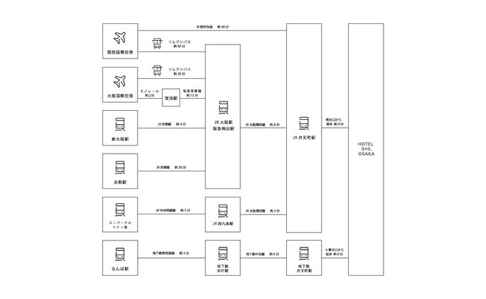 イラスト、アクセス数