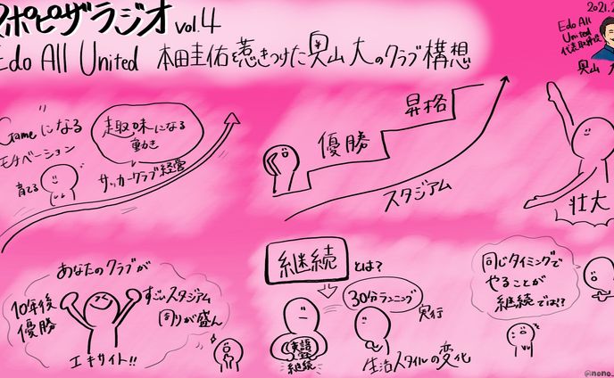 スポピザラジオ vol.4『Edo All United 本田圭佑を惹きつけた奥山大のクラブ構想』奥山 大氏
