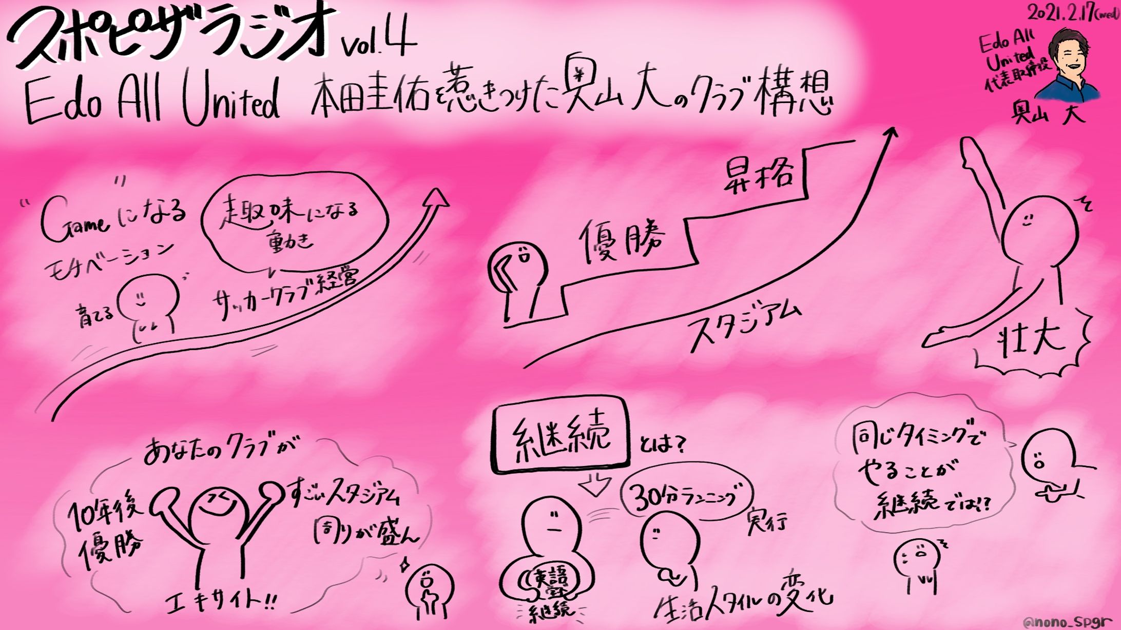 スポピザラジオ vol.4『Edo All United 本田圭佑を惹きつけた奥山大のクラブ構想』奥山 大氏-1