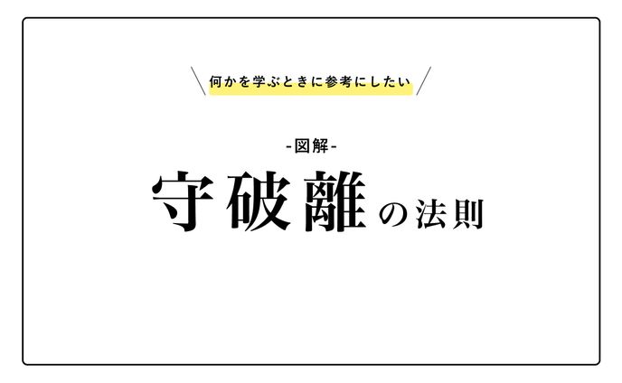 ブラシ塗り、図解