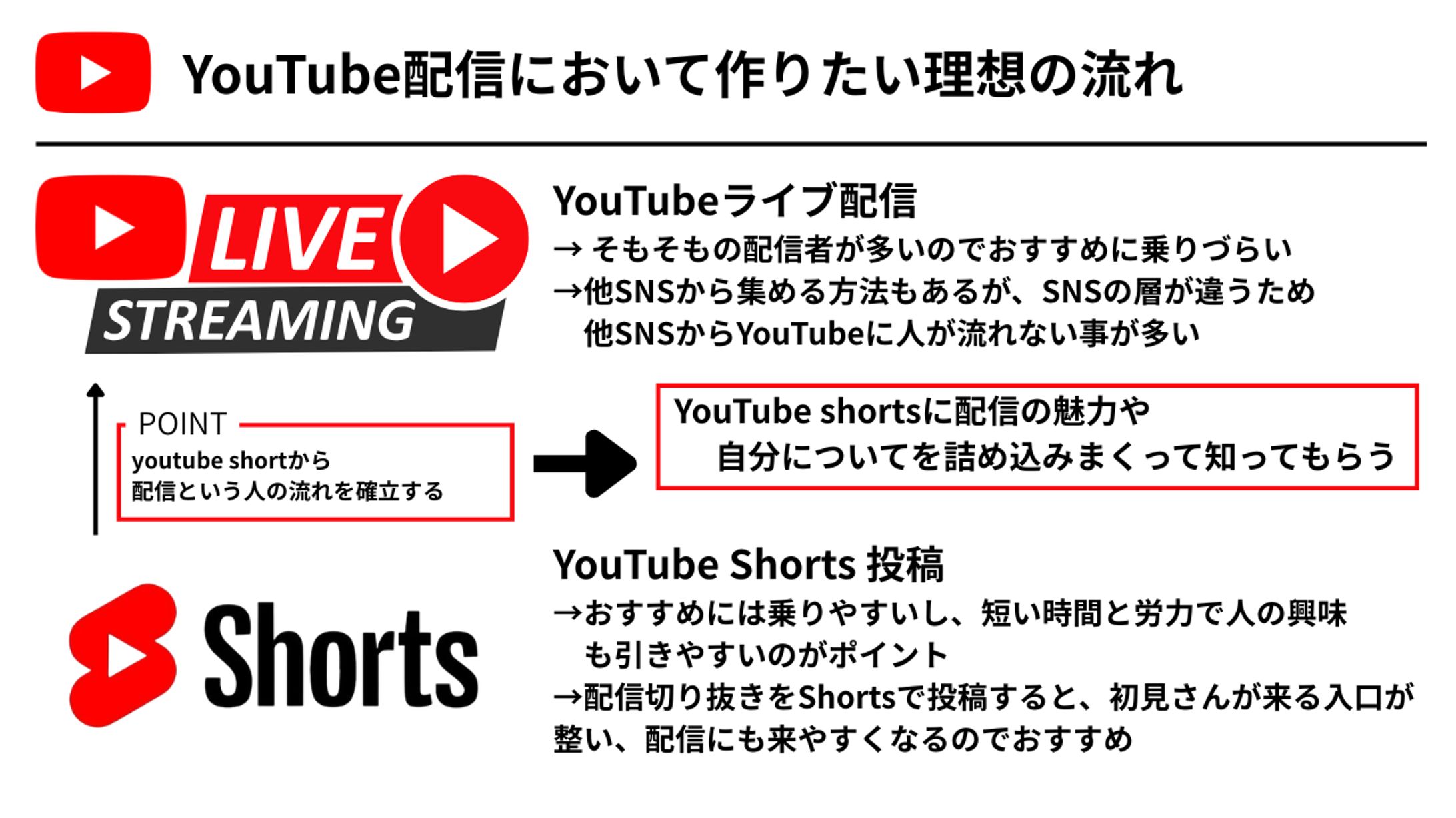 SNS活用系-1