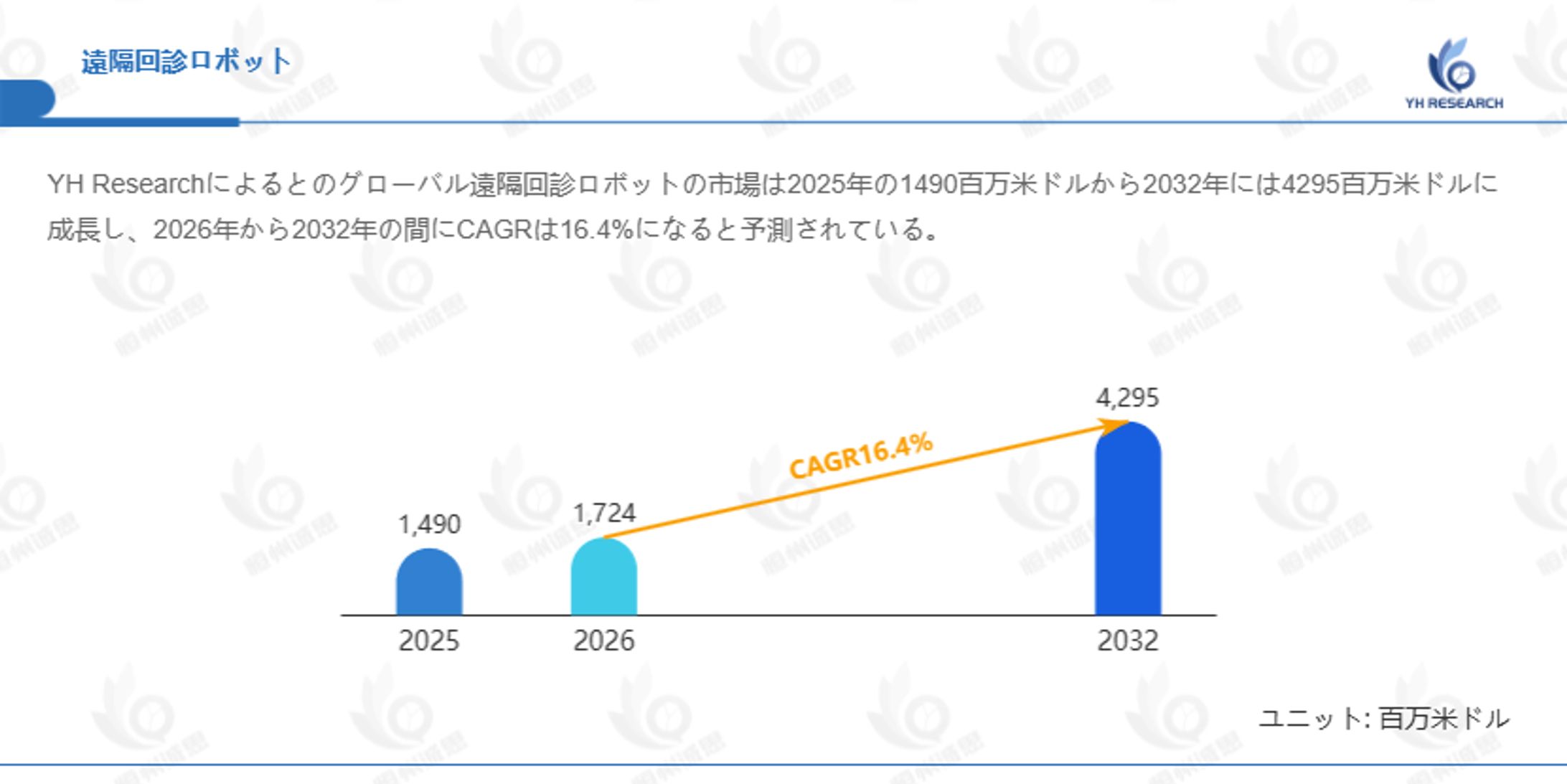 遠隔回診ロボット業界の上位メーカーランキング2026：市場シェアと売上推移の分析レポート-1