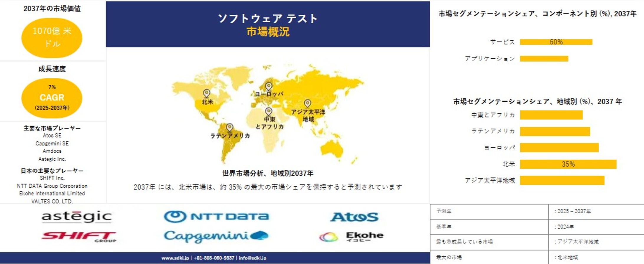 世界のソフトウェアテスト業界調査：市場シェア・規模レポート、成長動向、需要、主要メーカー — 予測2025-2037年-1