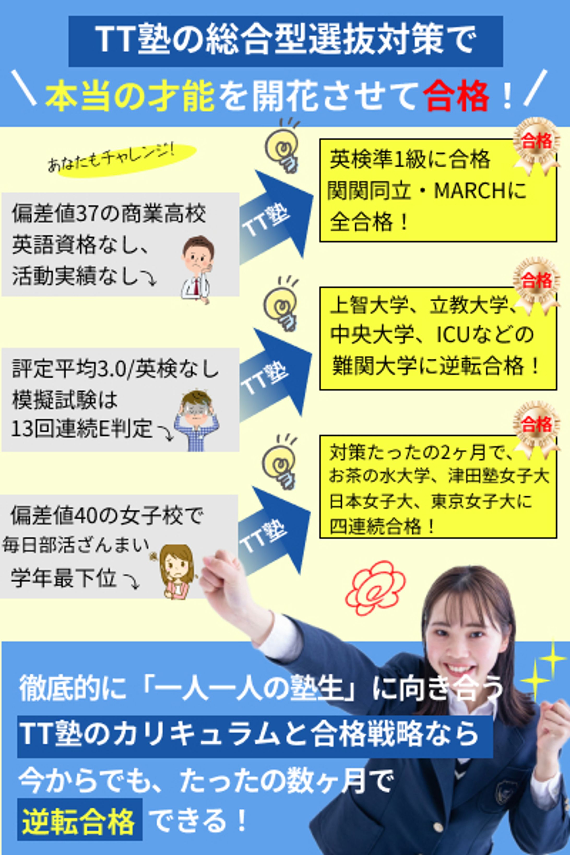 学習塾 LPのコンテンツの一部-1