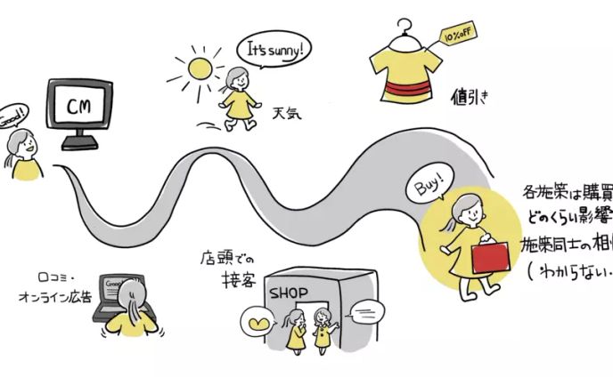 【仕事企業採用ページ_サービス説明イラスト
