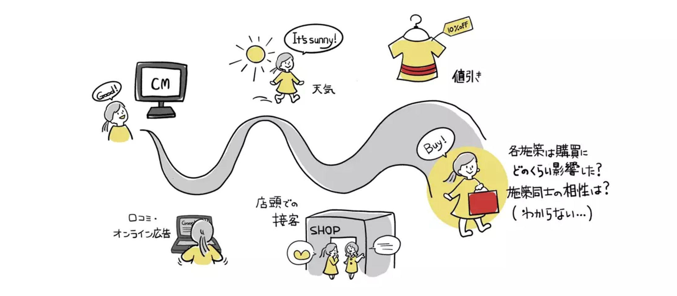【仕事企業採用ページ_サービス説明イラスト-1