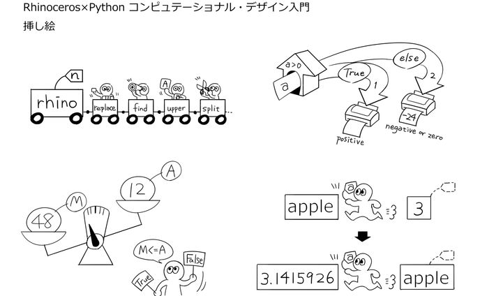 挿し絵協力 -技術書-