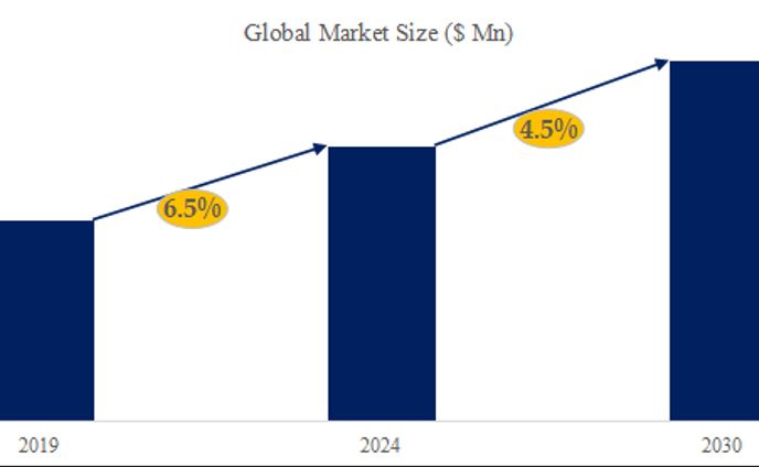 熱収縮ラベルの世界市場調査レポート:規模、現状、予測2024-2030