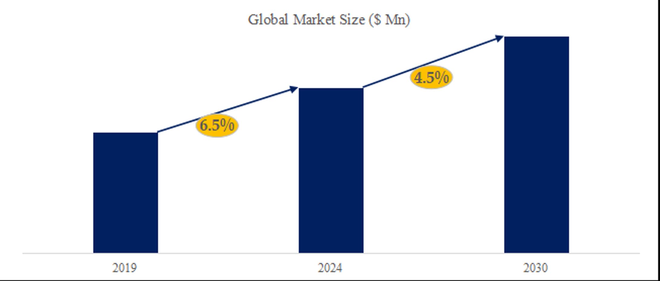 熱収縮ラベルの世界市場調査レポート:規模、現状、予測2024-2030-1