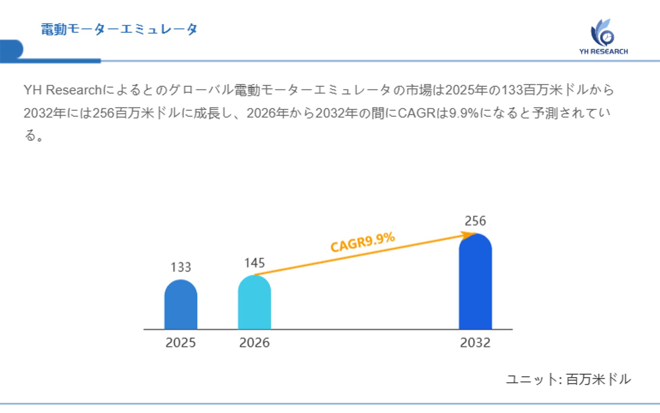 世界の電動モーターエミュレータ市場規模：シェア、価格変動、今後の見通し2026-1