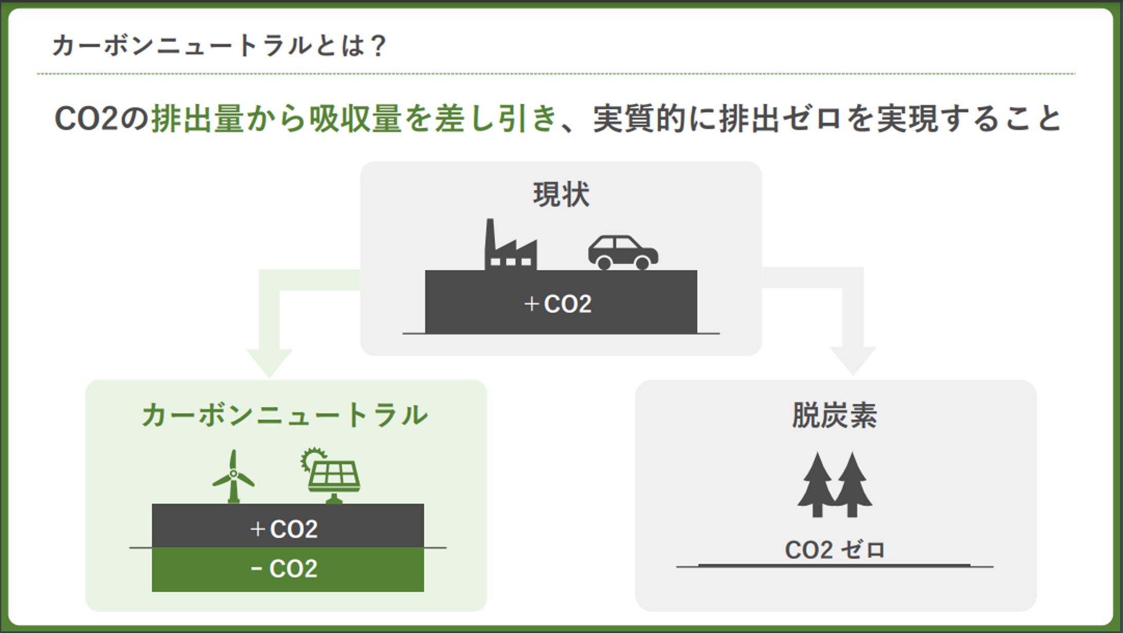 図解_カーボンニュートラルとは-1