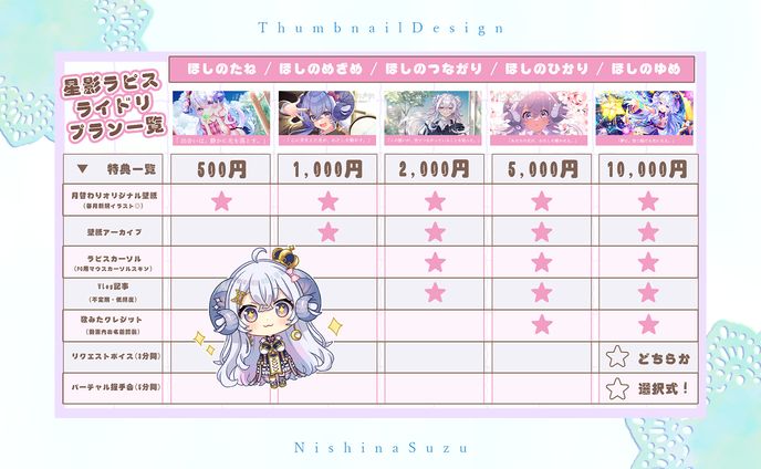 Thumbnail｜星影ラピス様