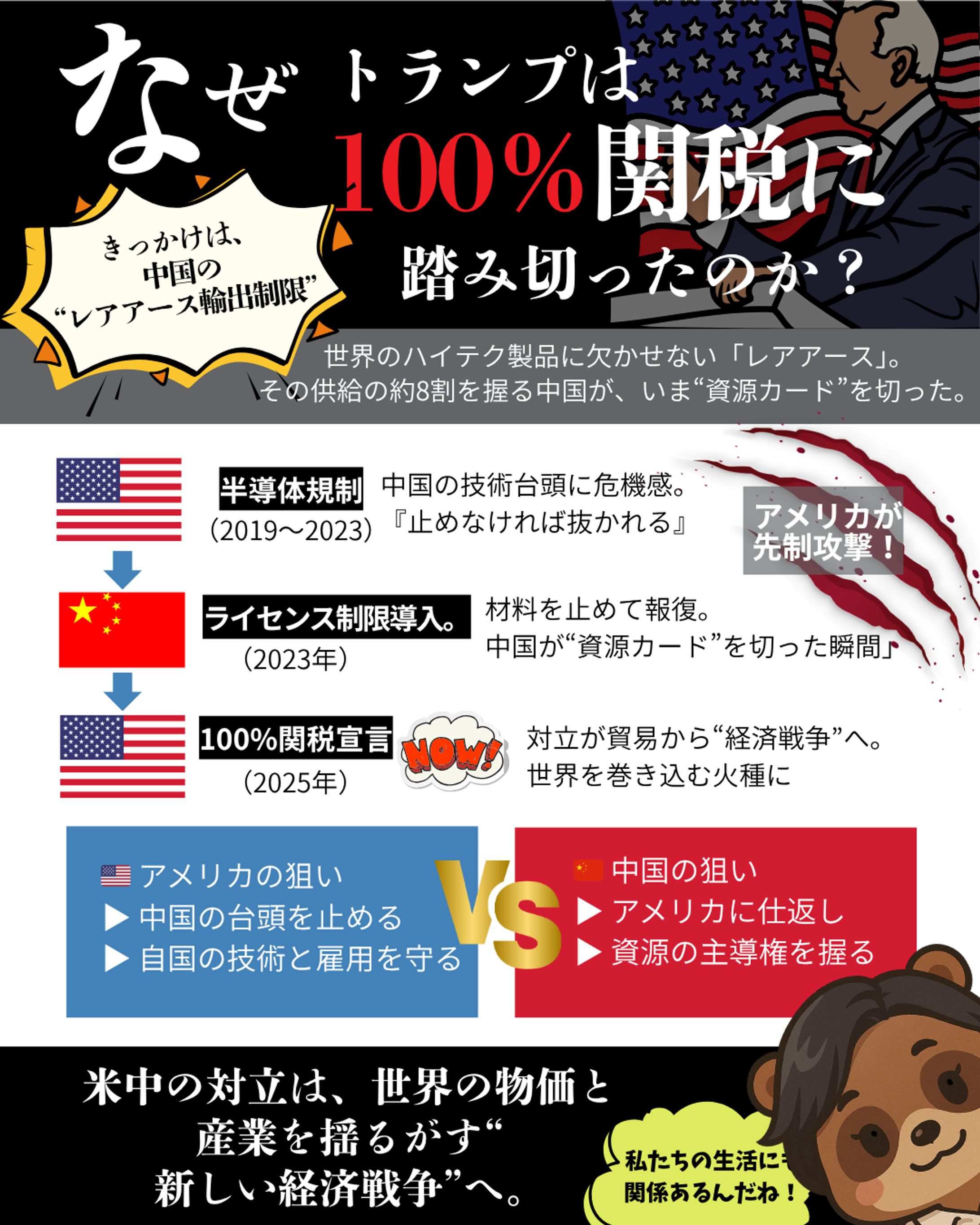 なぜトランプは100%関税に踏み切ったのか？-1