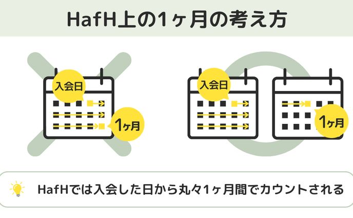 図解：ブログ内挿入図解