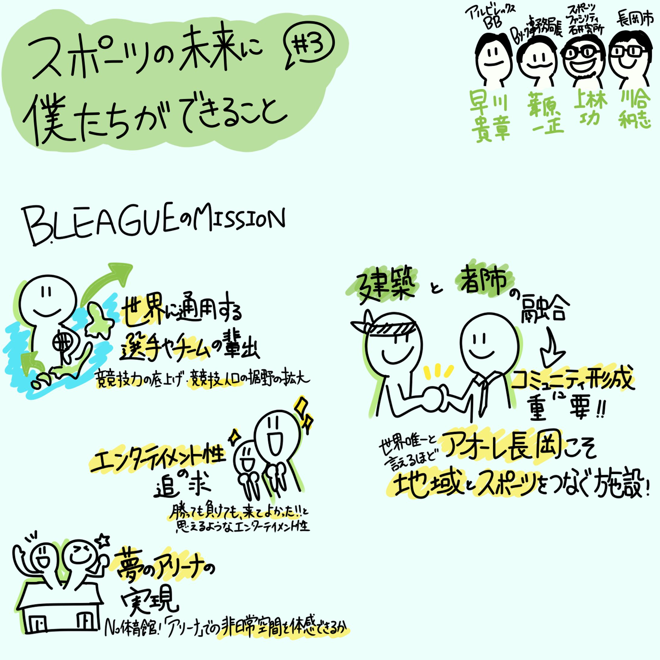 オンラインイベント『スポーツの未来に僕たちができること #3』-1