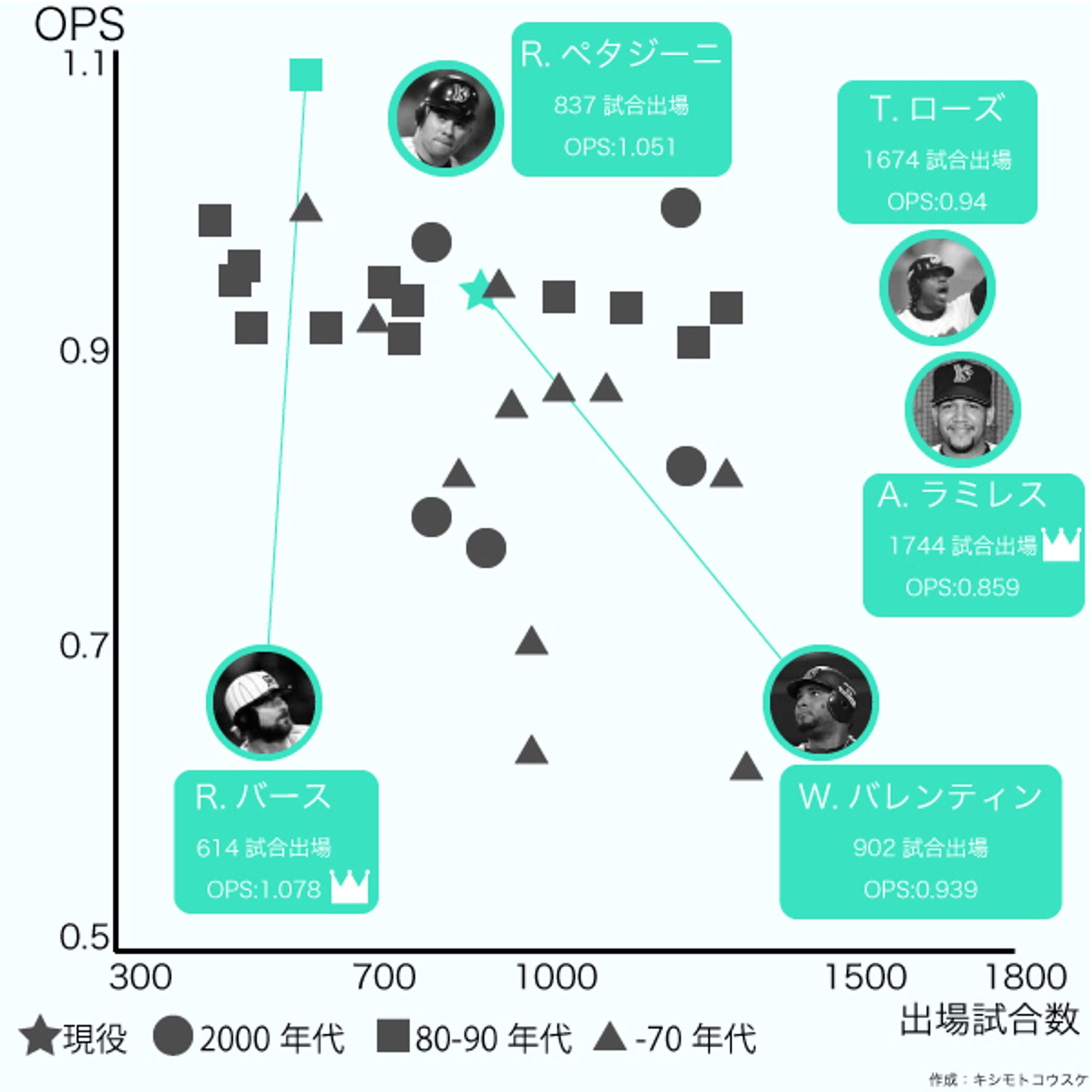 外国人野手マトリックス-1