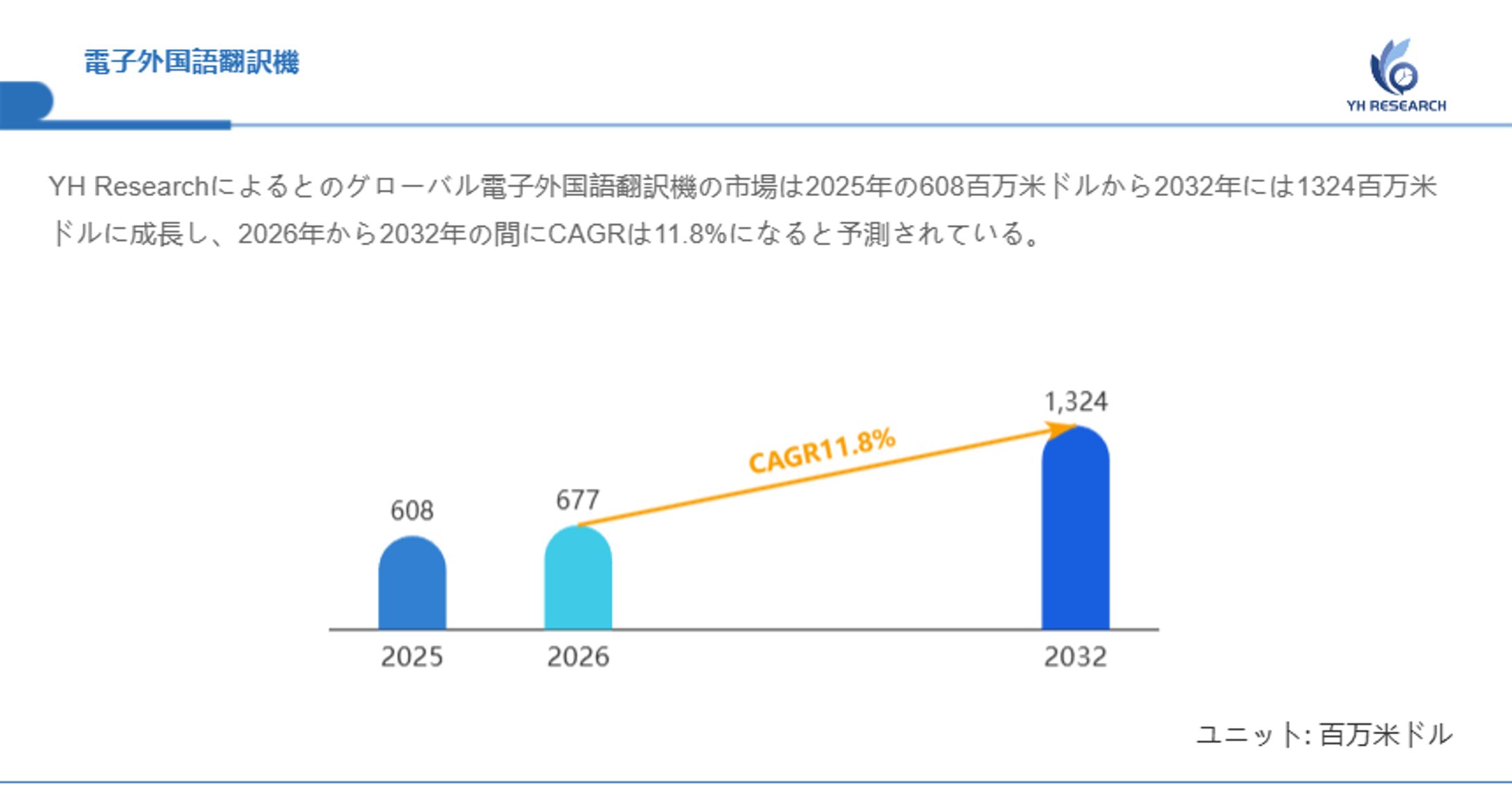 グローバル電子外国語翻訳機市場分析：シェア、トレンド、成長機会2026-1