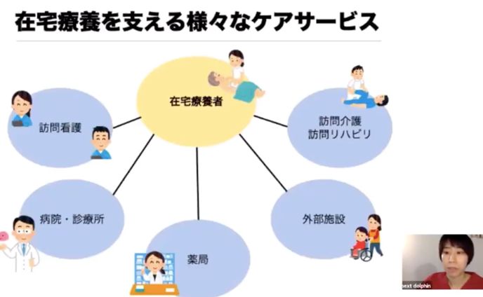 在宅医療の看護学生授業用動画